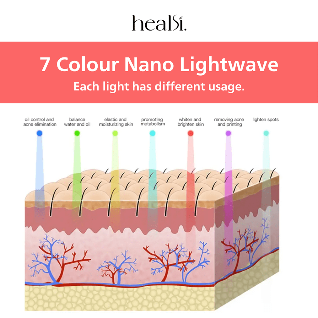 Red Light Therapy 7 Colour LED Face Mask